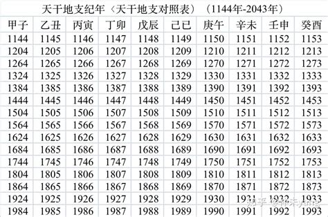 己已年|干支纪年对照表，天干地支年份对照表